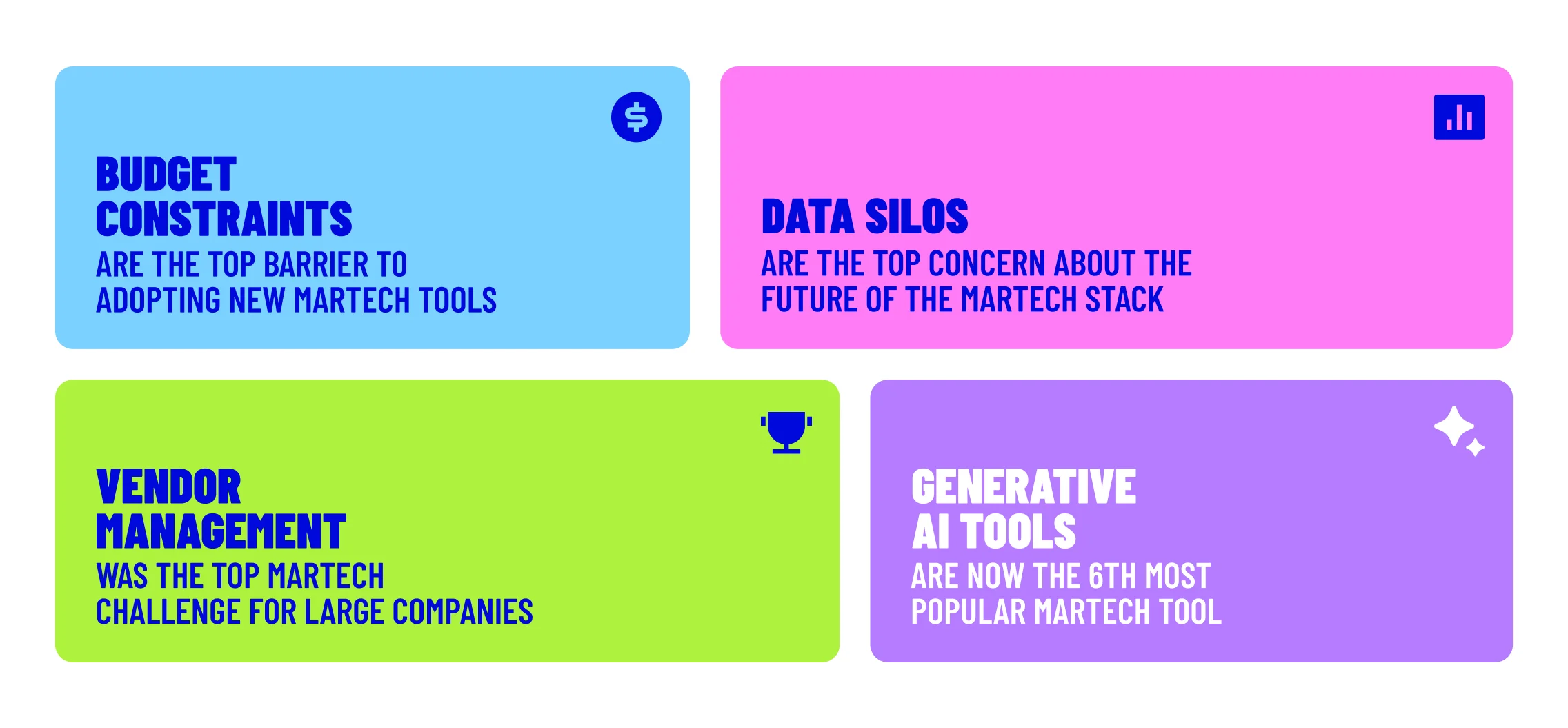 State of martech at a glance