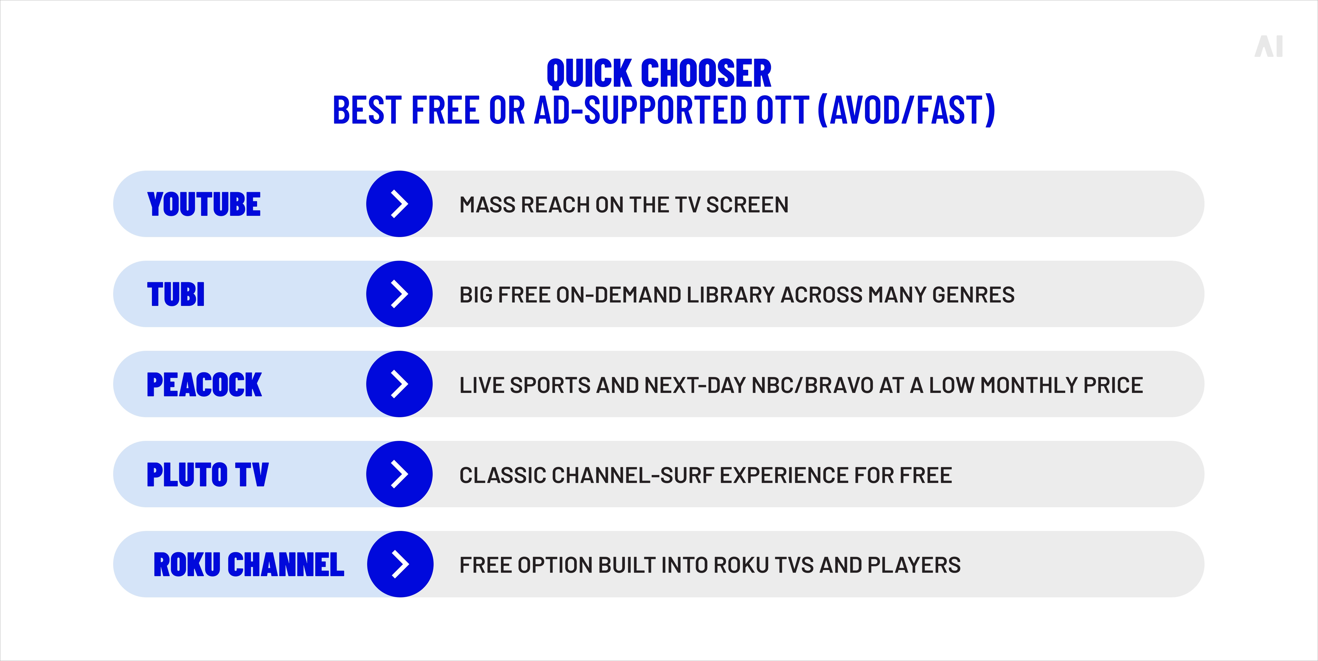 quick chooser free or ad-suported OTT (AVOD/FAST)