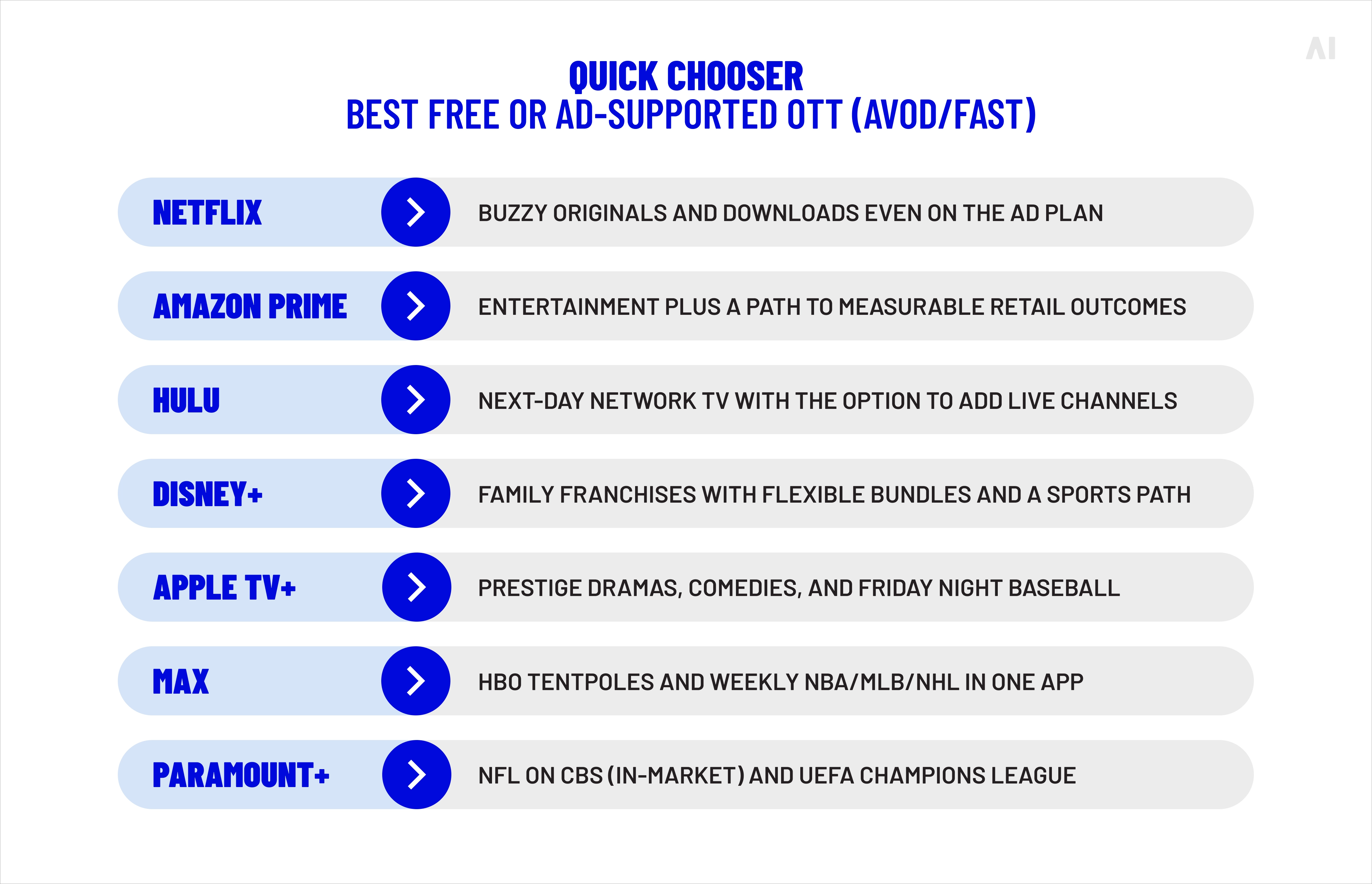 best free or ad-supported OTT (AVOD/FAST)