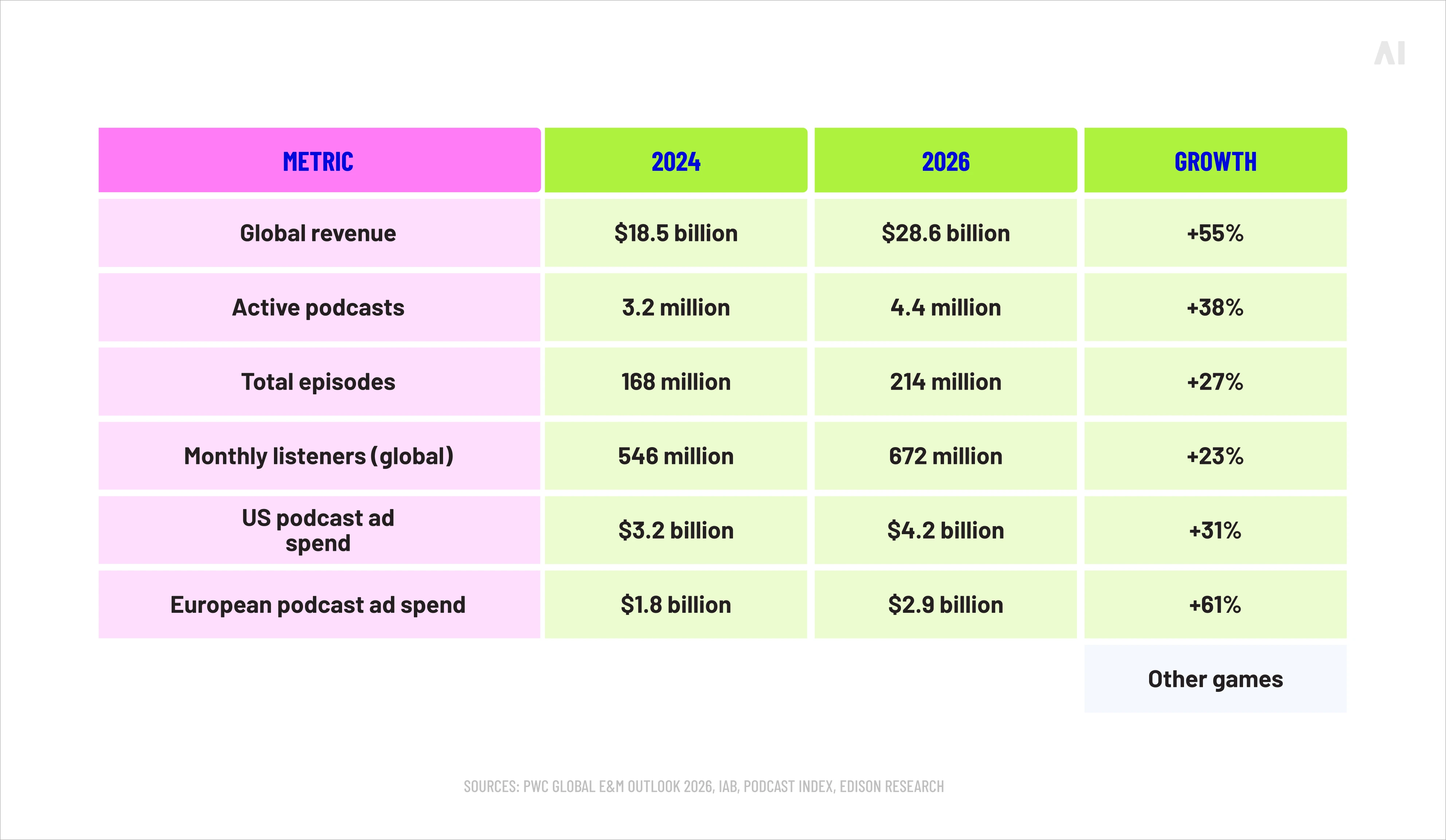 global podcast ad market - key data