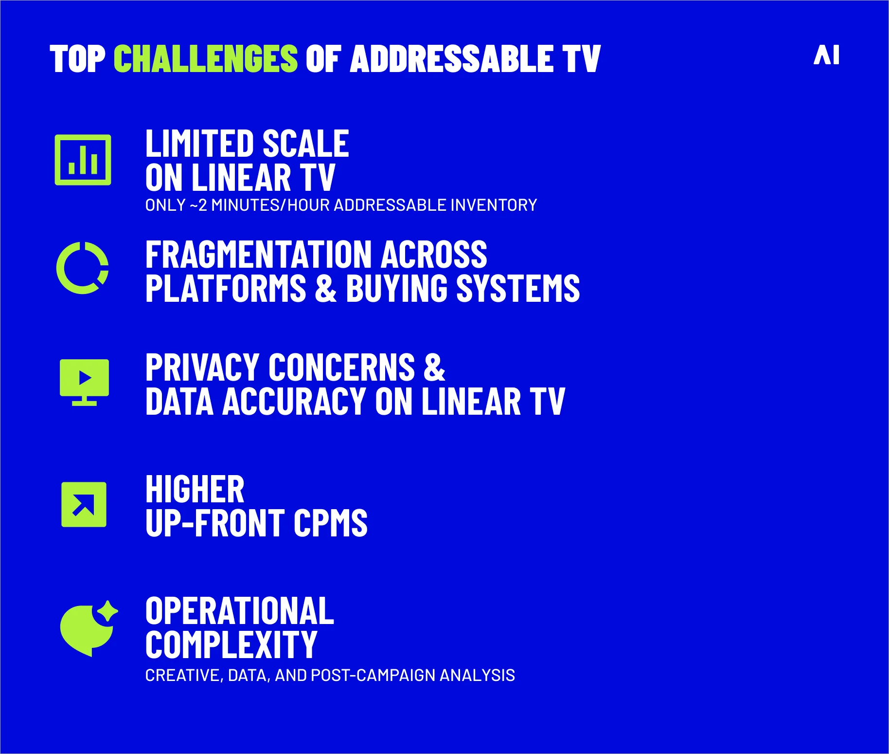 Top addressable TV advertising challenges including limited scale, fragmentation, privacy, higher CPMs, and operational complexity