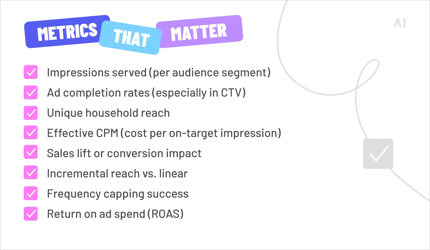 Key addressable TV campaign metrics including reach, completion rate, conversions, frequency, and ROAS
