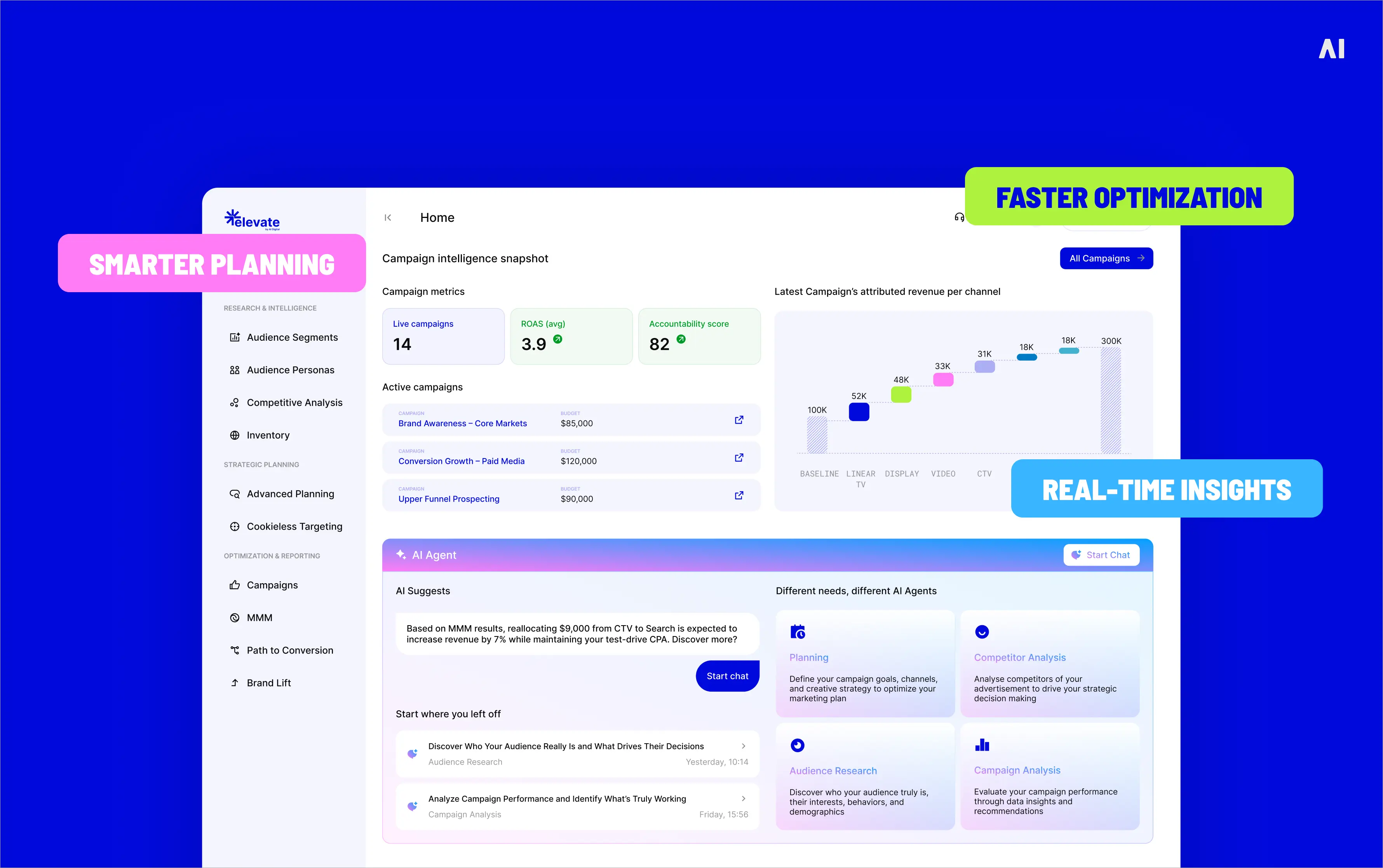 AI Digital Elevate dashboard for media planning, campaign optimization, and real-time performance insights