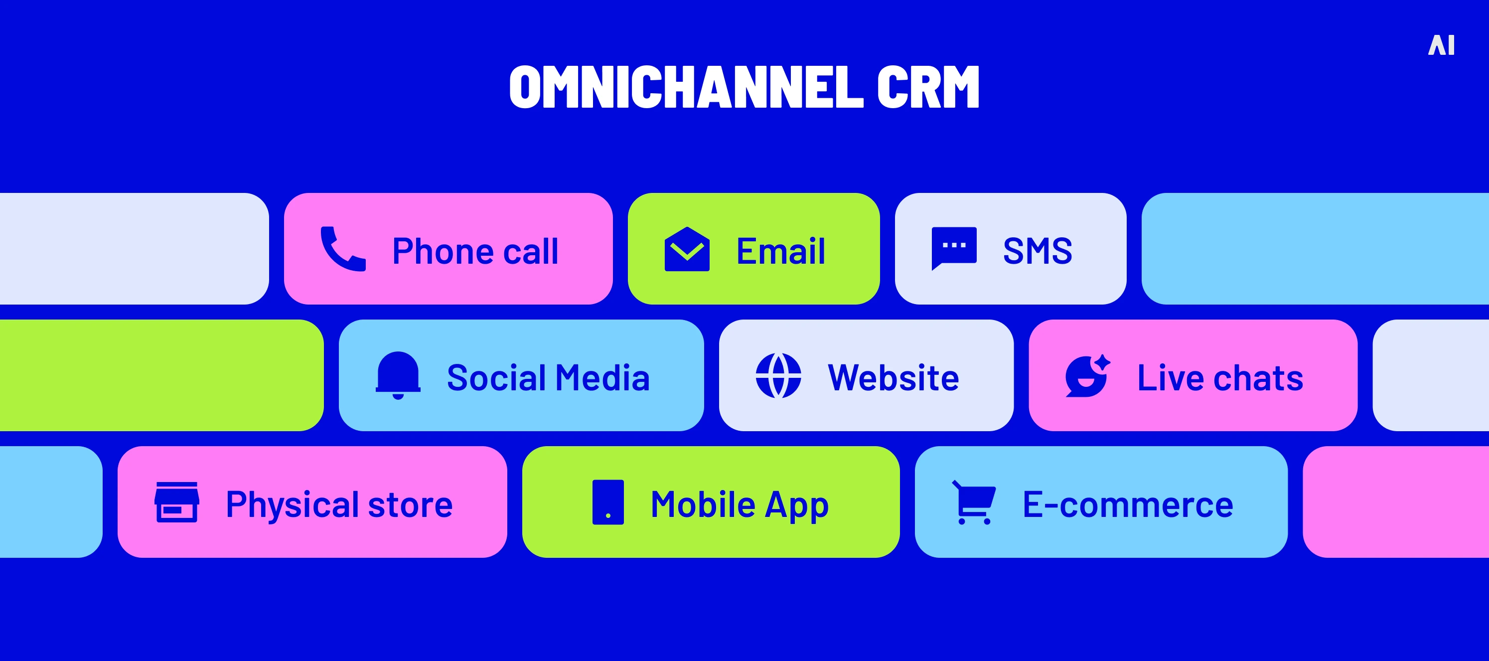 Omnichannel CRM connecting phone, email, SMS, social media, website, live chat, stores, mobile apps, and e-commerce
