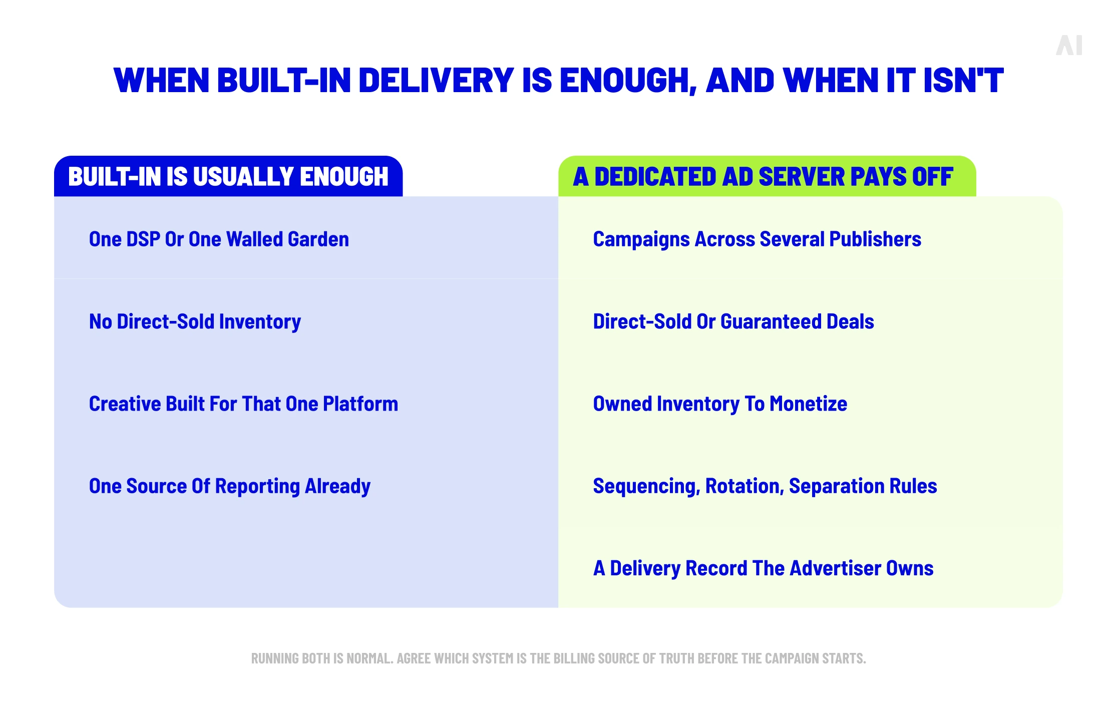 Comparison of when built-in ad delivery is sufficient and when a dedicated ad server is needed