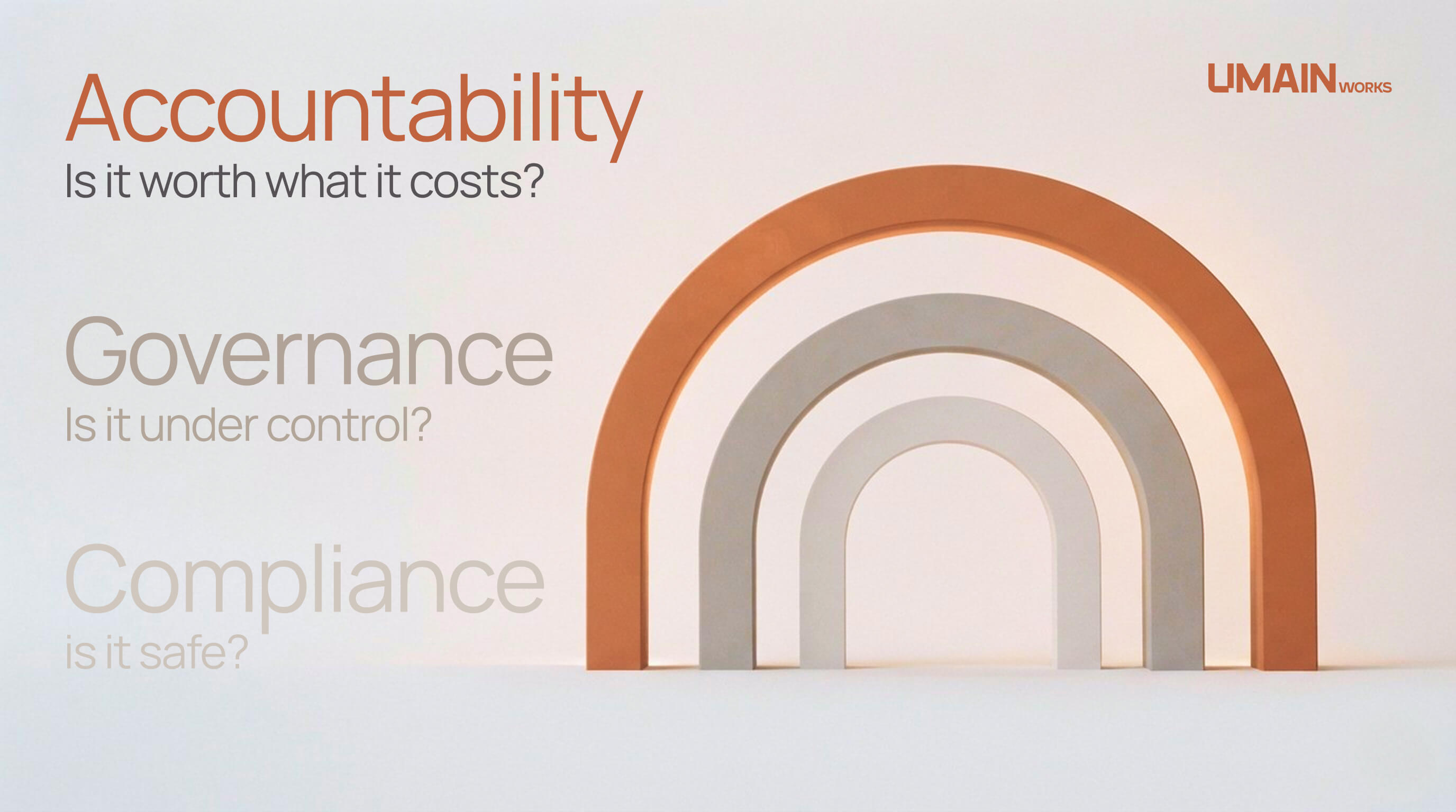 A field of fine strokes gathered into three drifts of light climbing from lower left to upper right, labelled Compliance, Governance and Accountability. The lower two are grey and contained. A wide, nearly empty gap separates them from the third, which is warm orange, denser, and opens off the right edge of the frame.