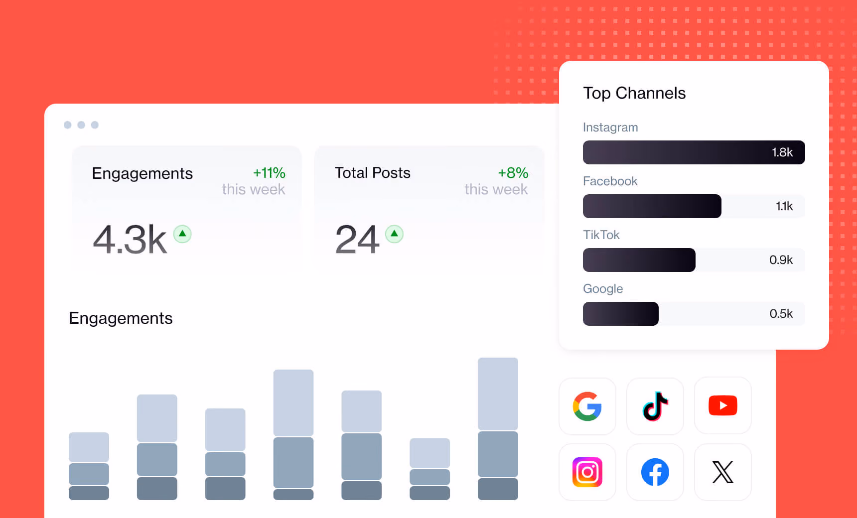 Social Media Management