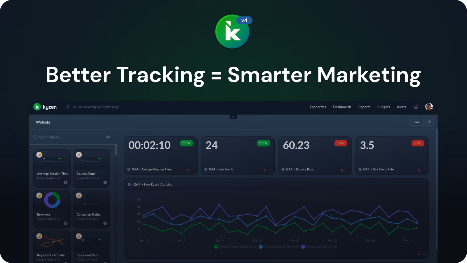 Kyzen v4’s new Dashboard builder