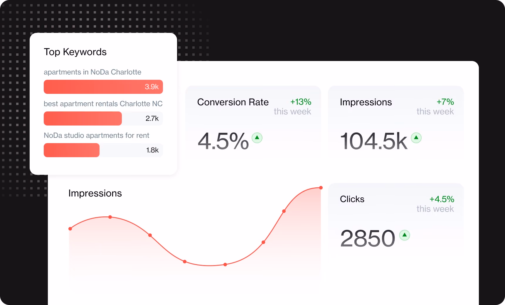 Paid Ads Management