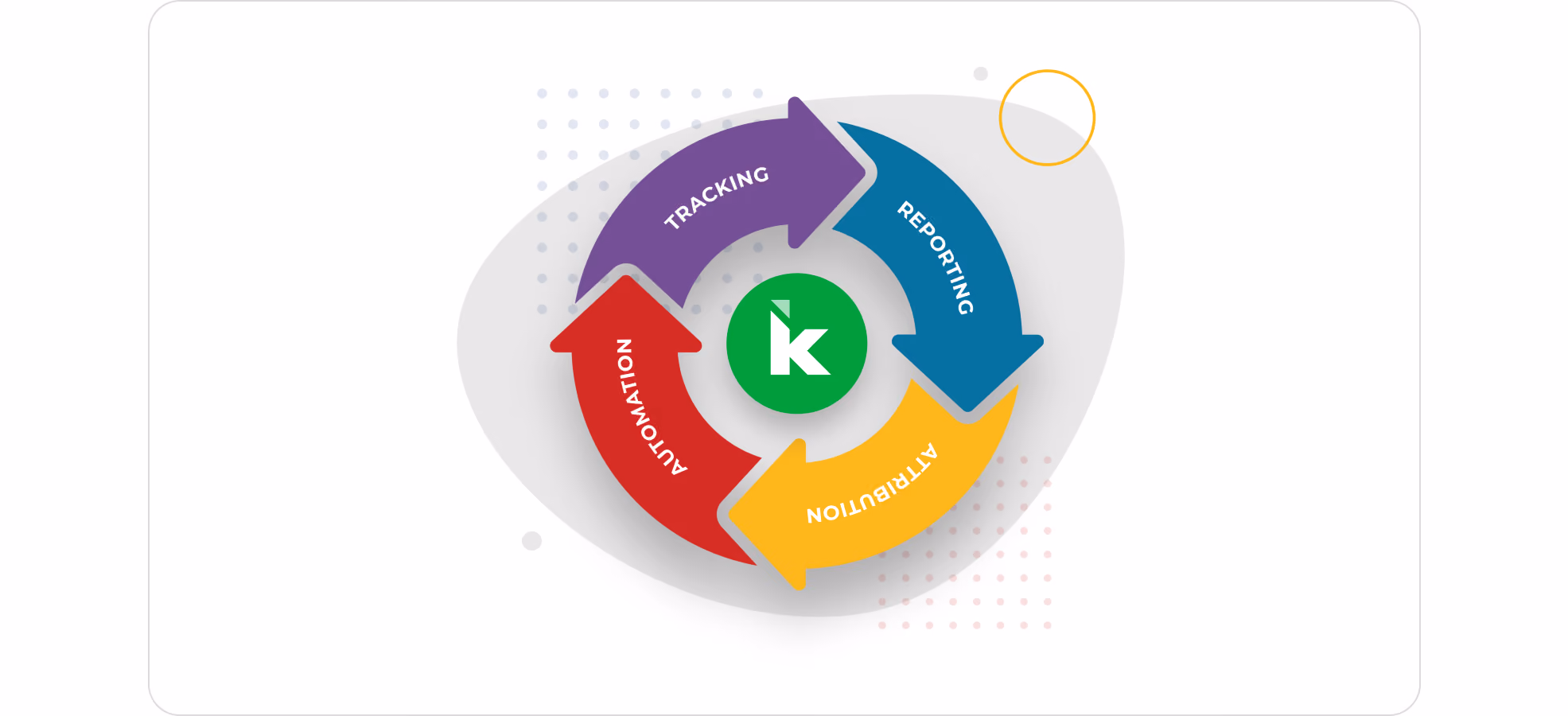 A screenshot of Kyzen Analytics
