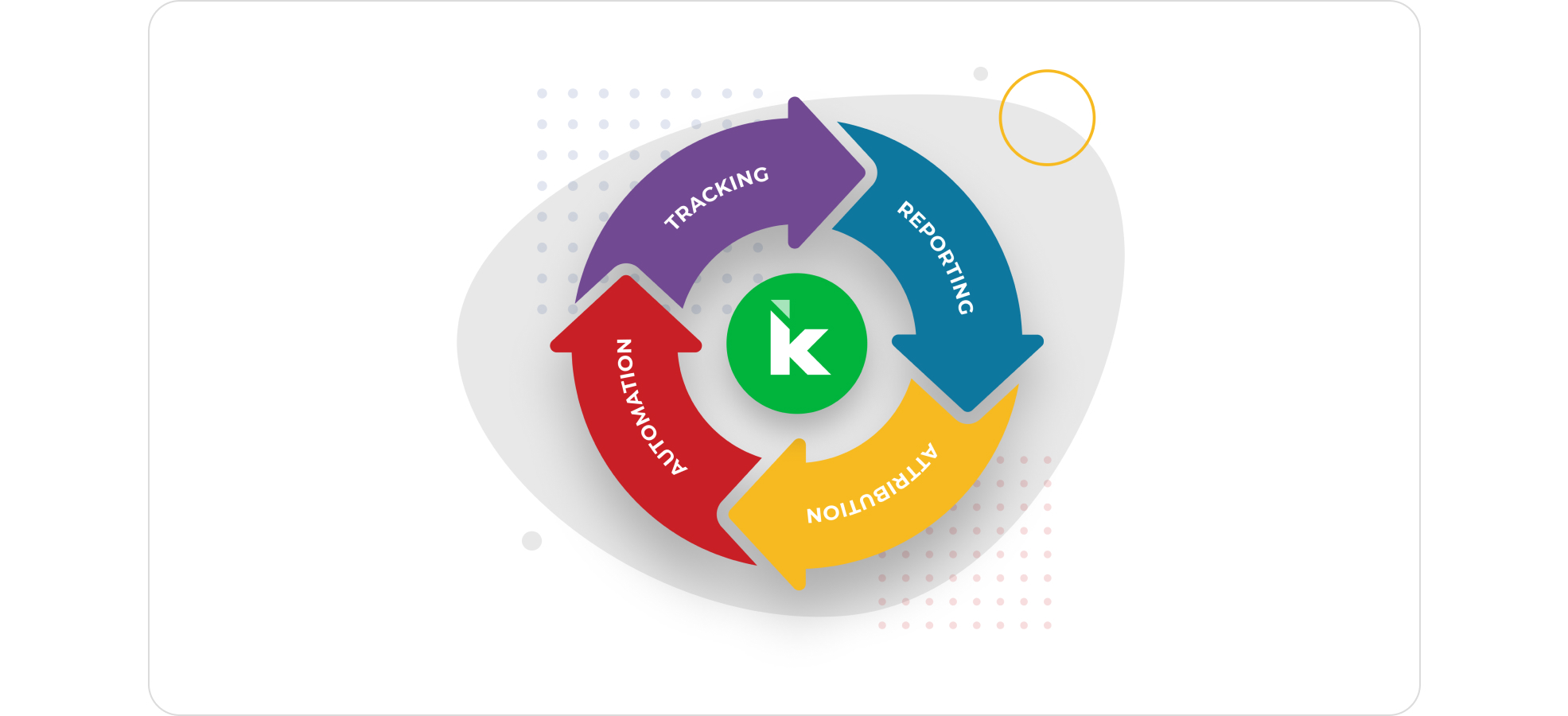 A screenshot of Kyzen Analytics