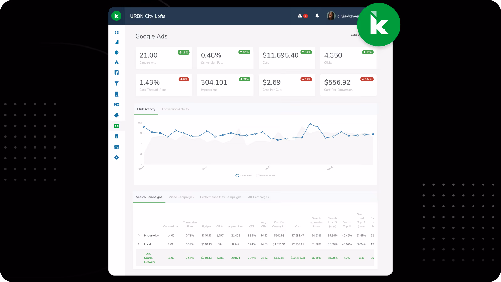 Kyzen Analytics Reporting