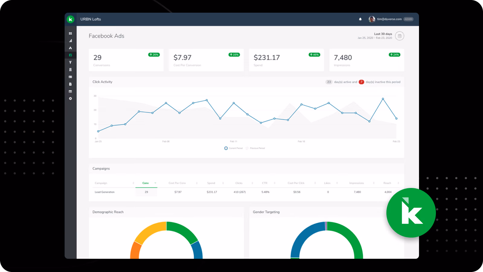 Kyzen Analytics Reporting