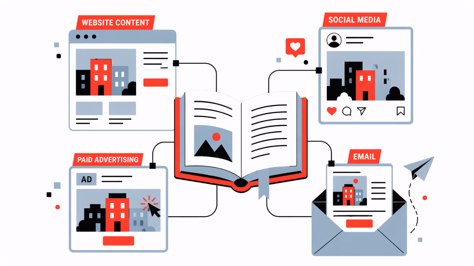 A central book connected to marketing channels