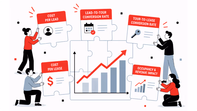 People putting a puzzle together with each piece labeled with KPIs