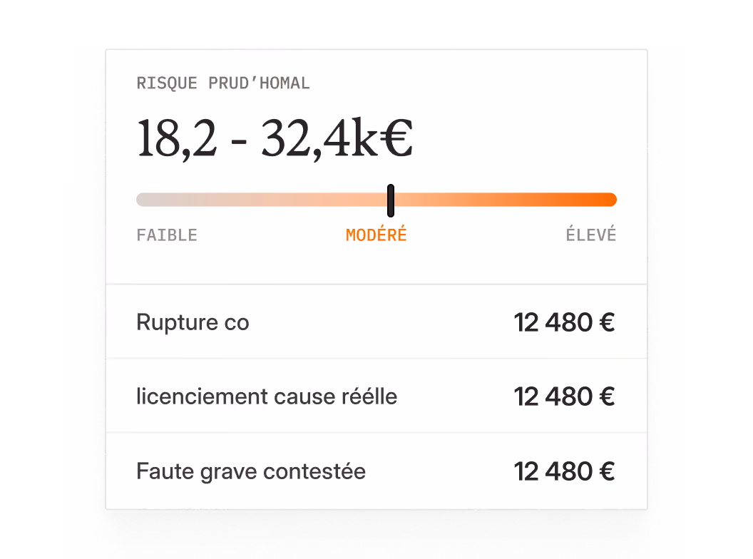 Illustration Chiffrez votre risque