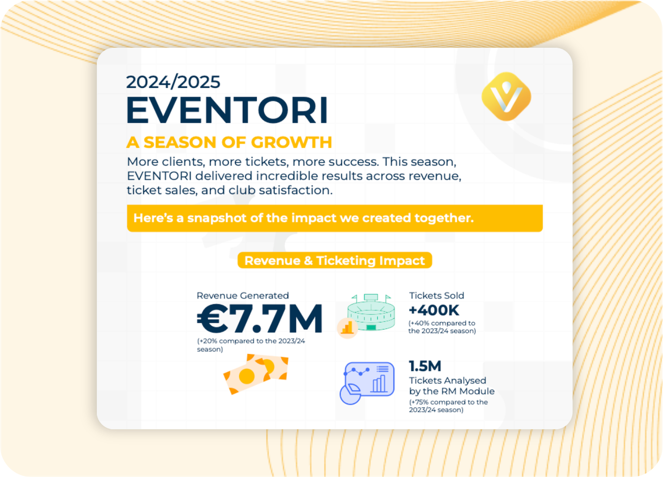 EVENTORI in 24/25: A Season of Growth