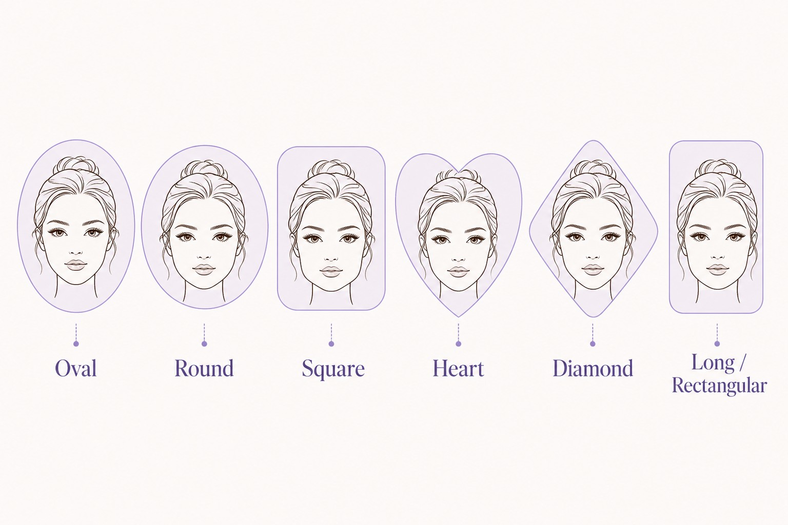 Six face shapes diagram — Oval, Round, Square, Heart, Diamond, and Long/Rectangular.