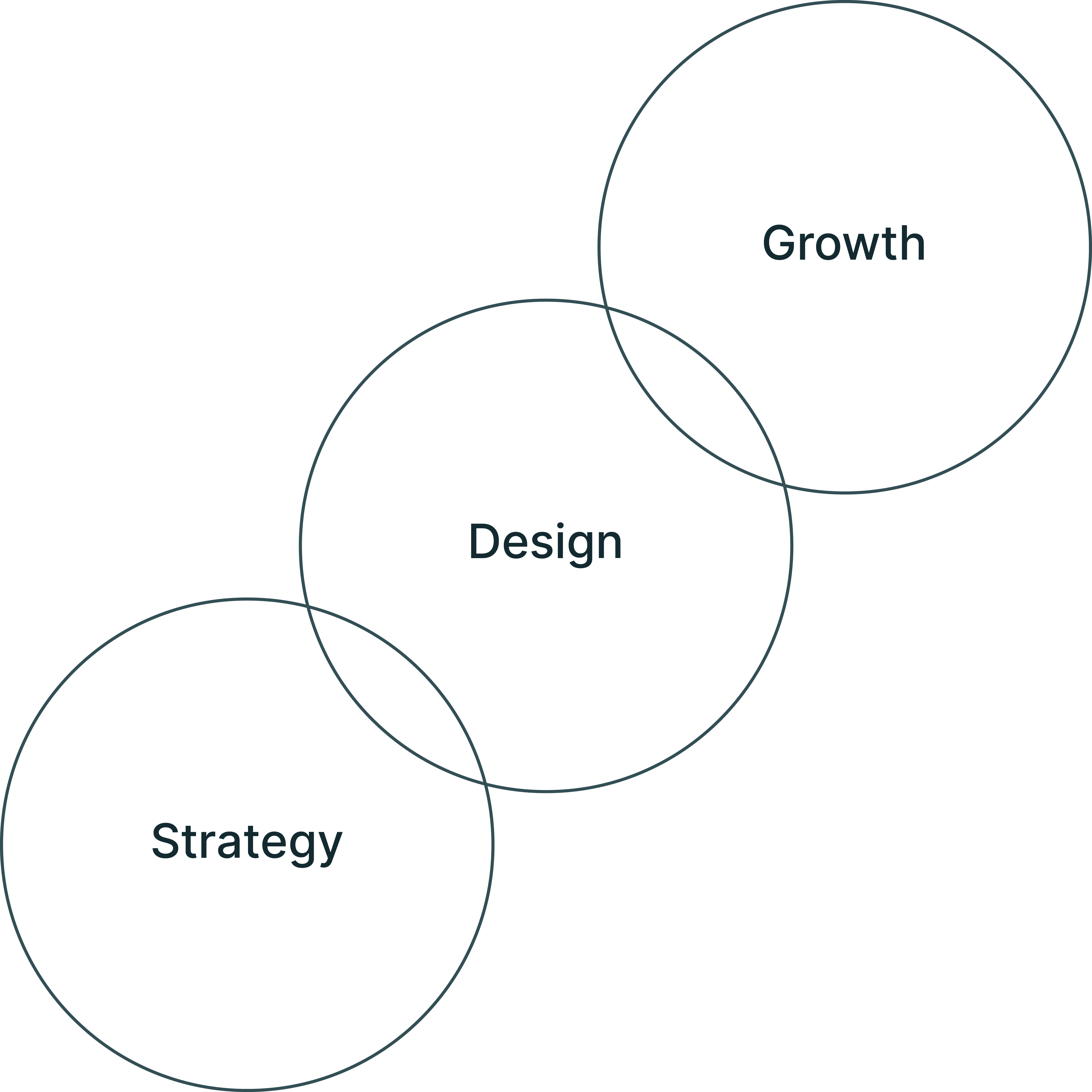 Infographic about strong branding