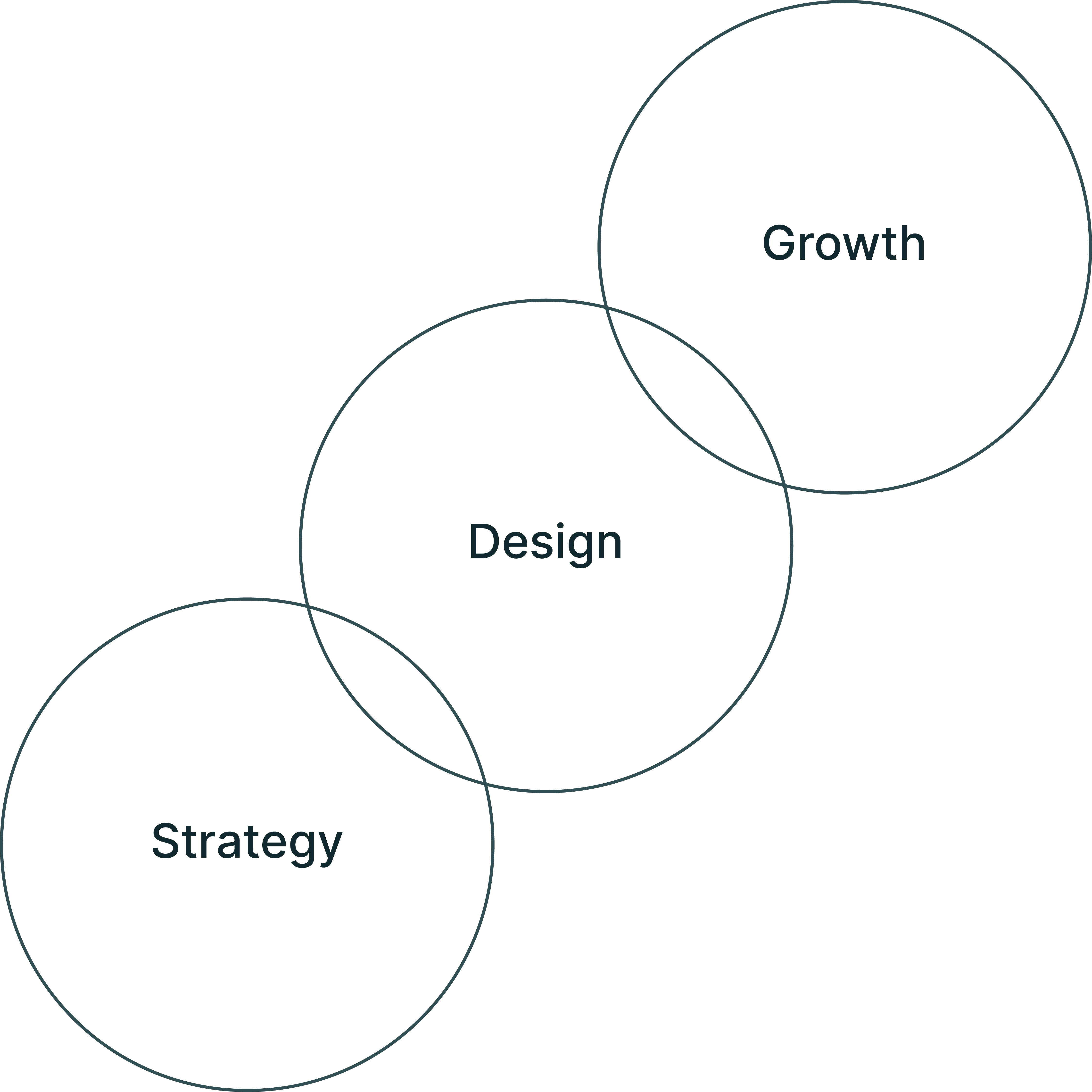 Infographic about strong branding