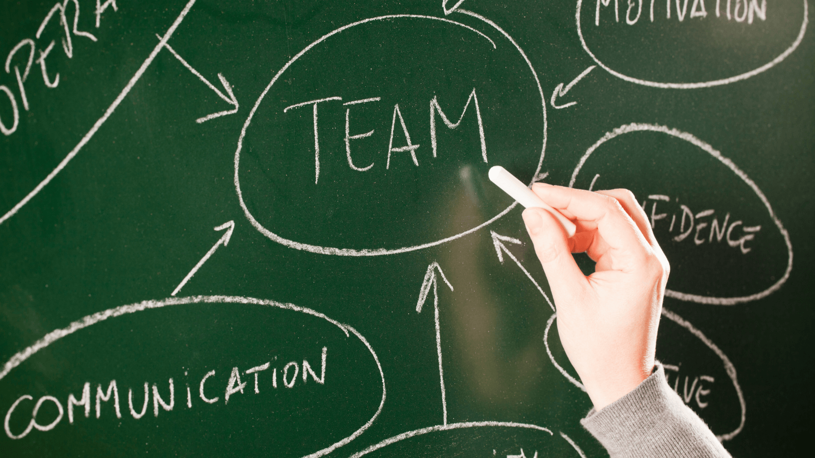 An illustration of how a team should have to work efficiently