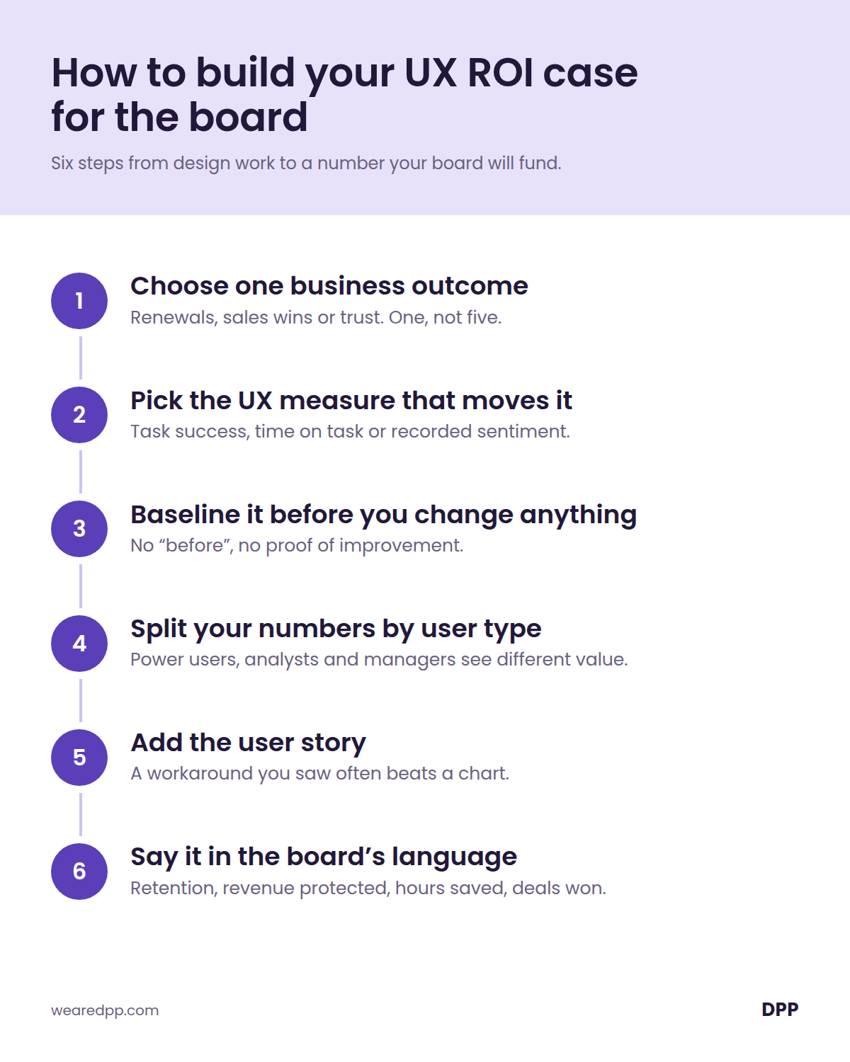Six-step checklist for building a UX ROI case for a B2B board