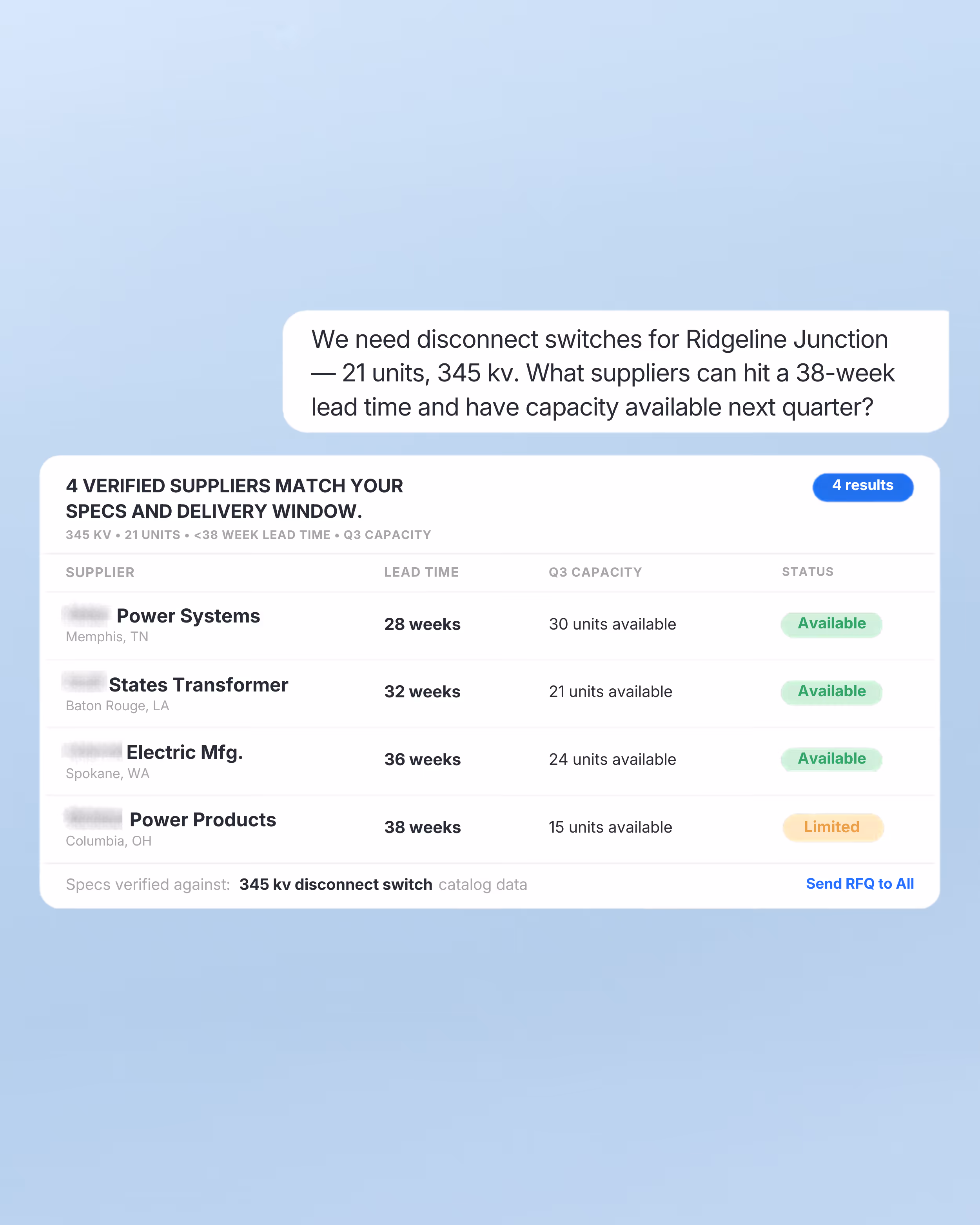 Table showing four suppliers for 345 kV disconnect switches with lead times from 28 to 38 weeks, available units from 15 to 30, and availability status.