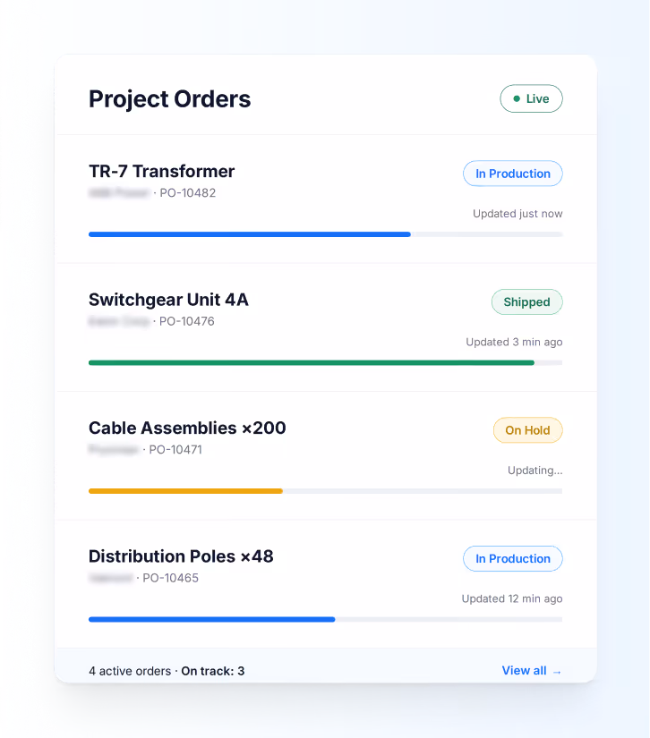 Market view list for TR-7 Transformer showing four suppliers with prices from $129,800 to $151,000, lead times from 11 to 22 weeks, and ratings between 45 and 92, all marked available.