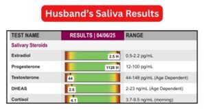 Wife's Saliva Results