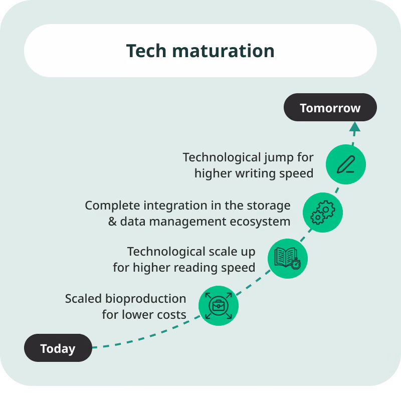 Technology maturation icon
