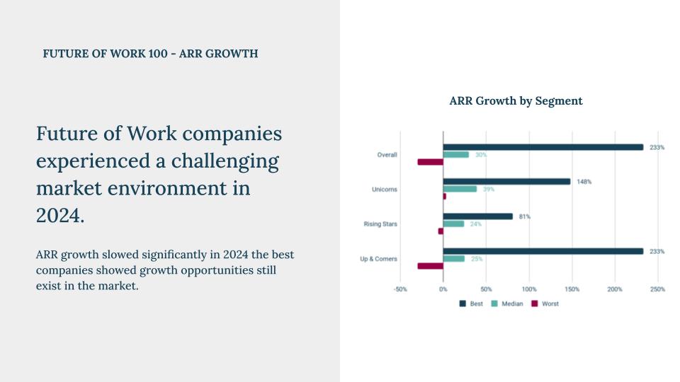 Future of work 100 - ARR Growth