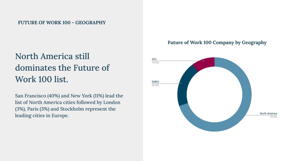 Future of work 100 - Geography
