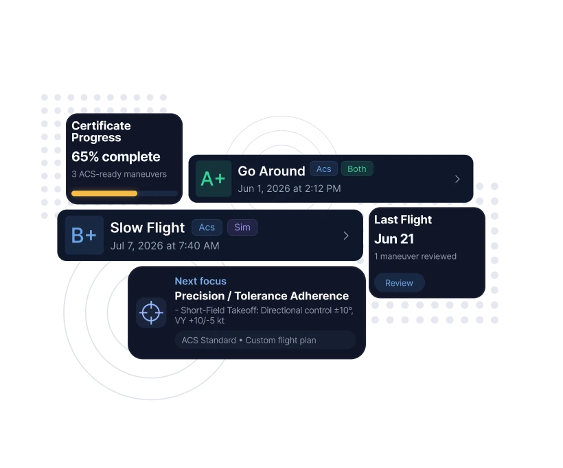FlytWERX maneuver history showing flight training progress over time