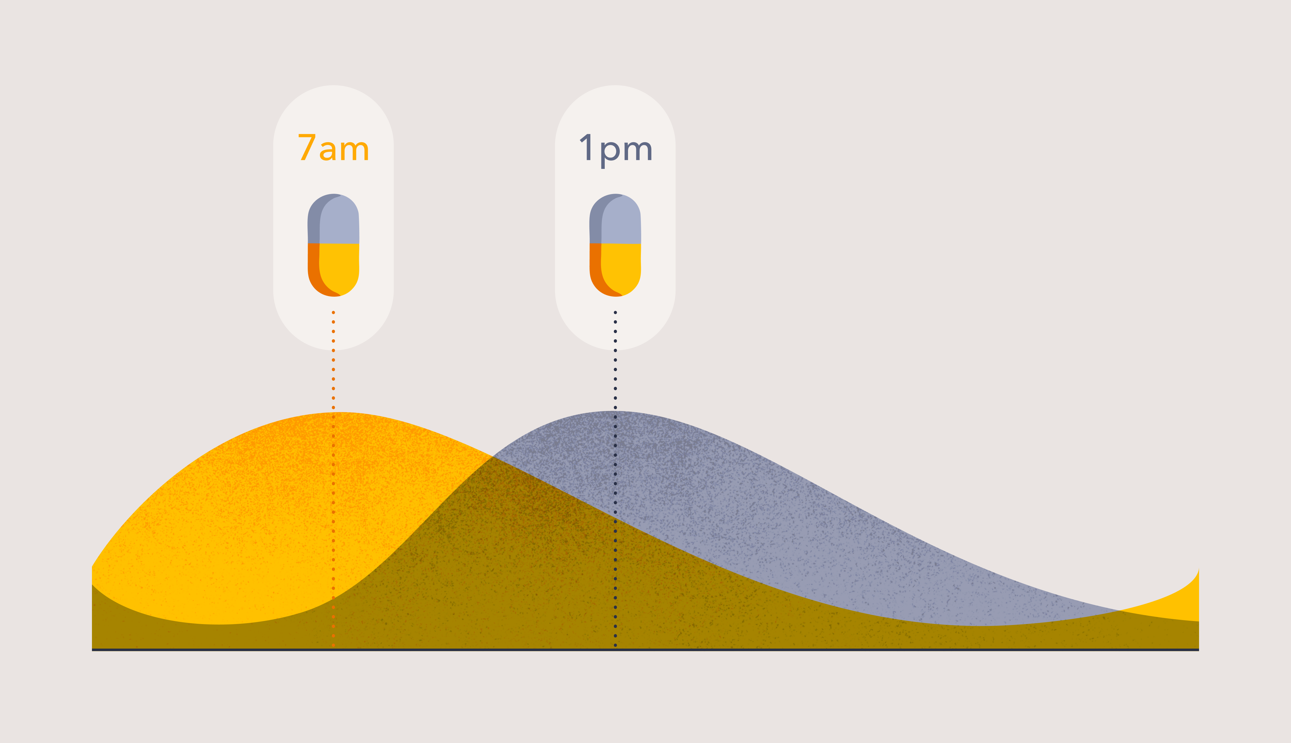 What is circadian medicine?