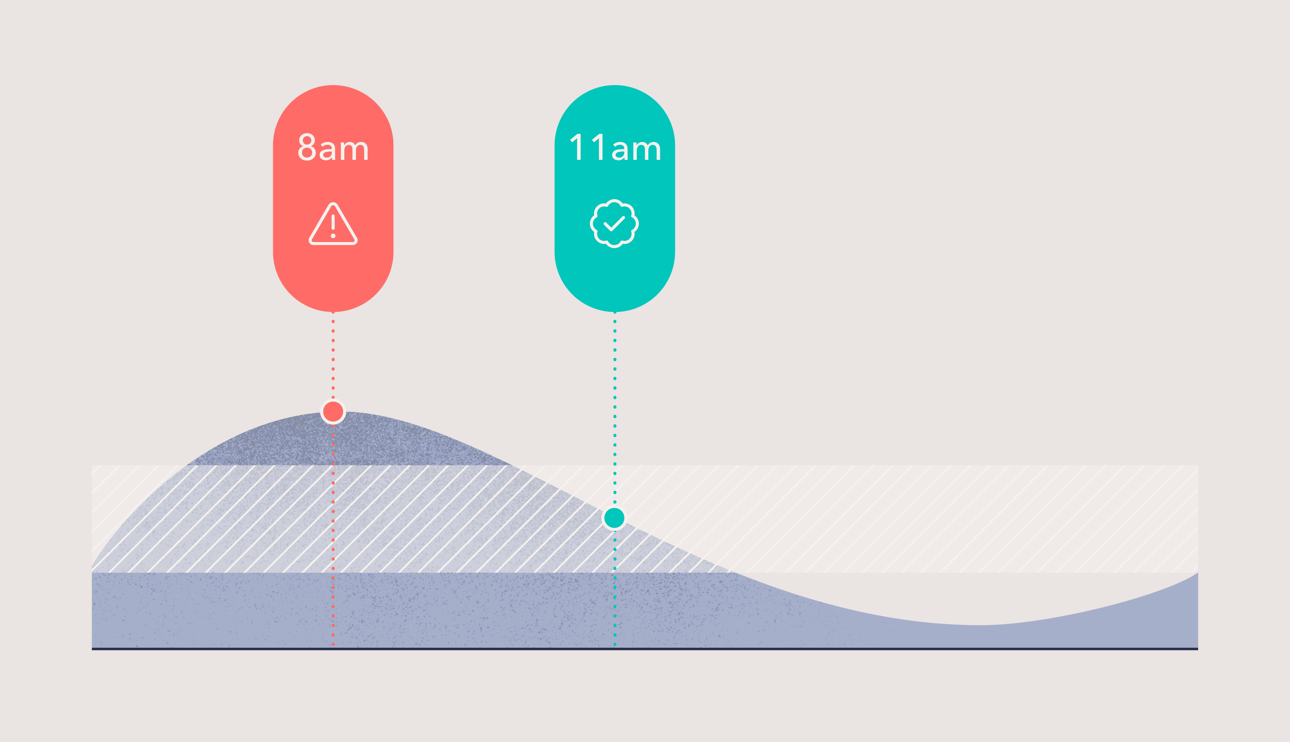 What is circadian medicine?