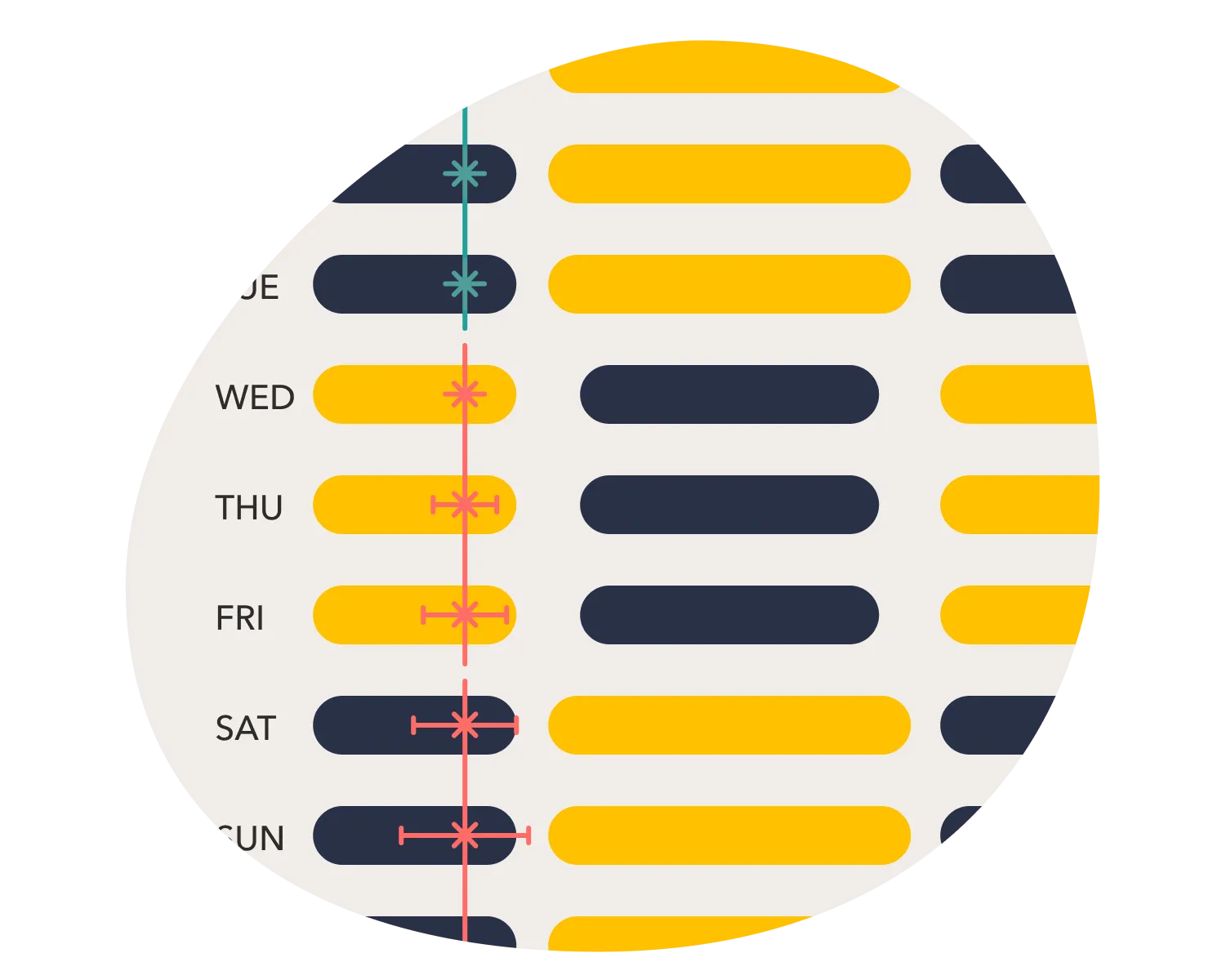 Weekly sleep diary showing sleep times shifting with a rotating shift schedule, out of step with the circadian clock