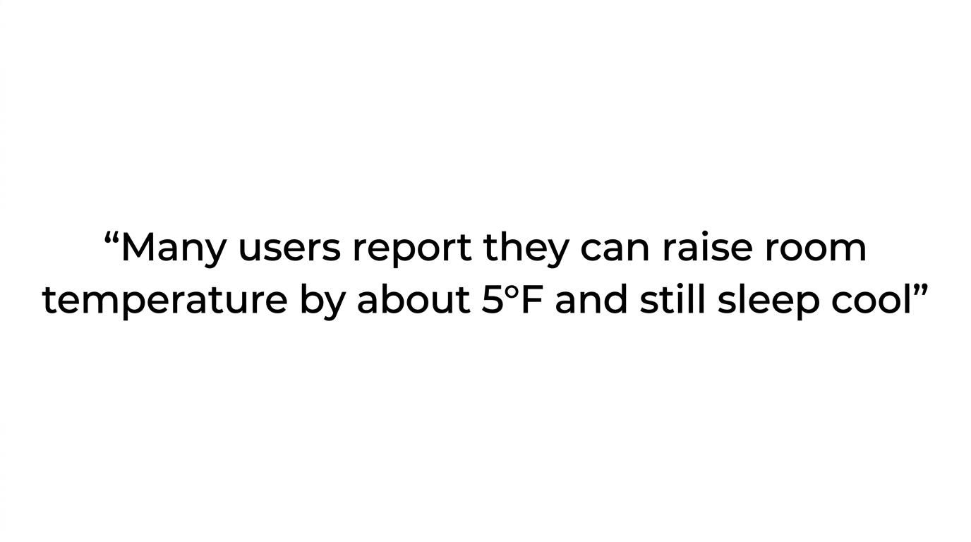 Large highlighted quote stating that many users can raise room temperature by about 5 degrees Fahrenheit and still sleep cool.