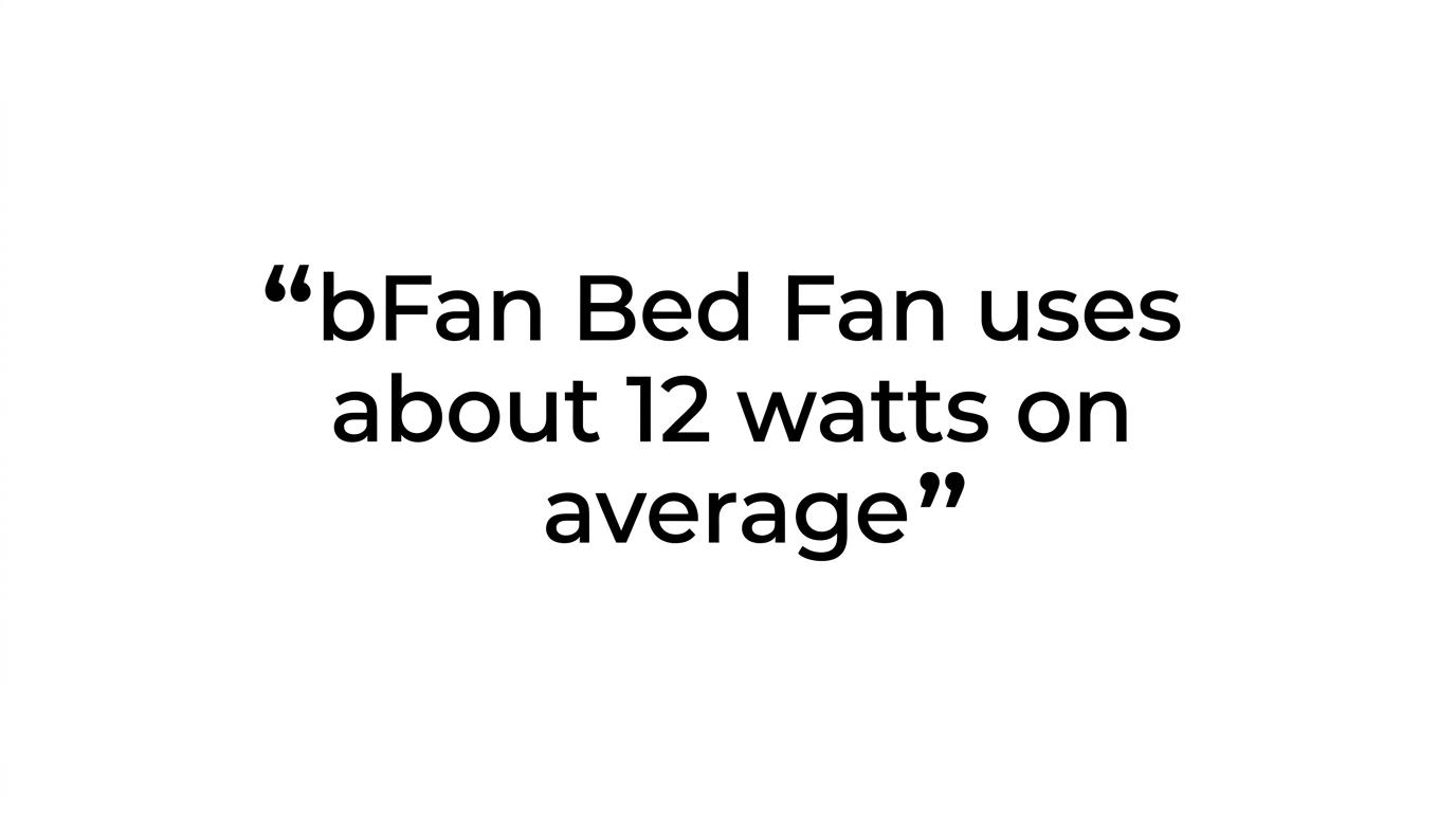 Highlighted quote stating that bFan Bed Fan uses about 12 watts on average for targeted bed cooling.