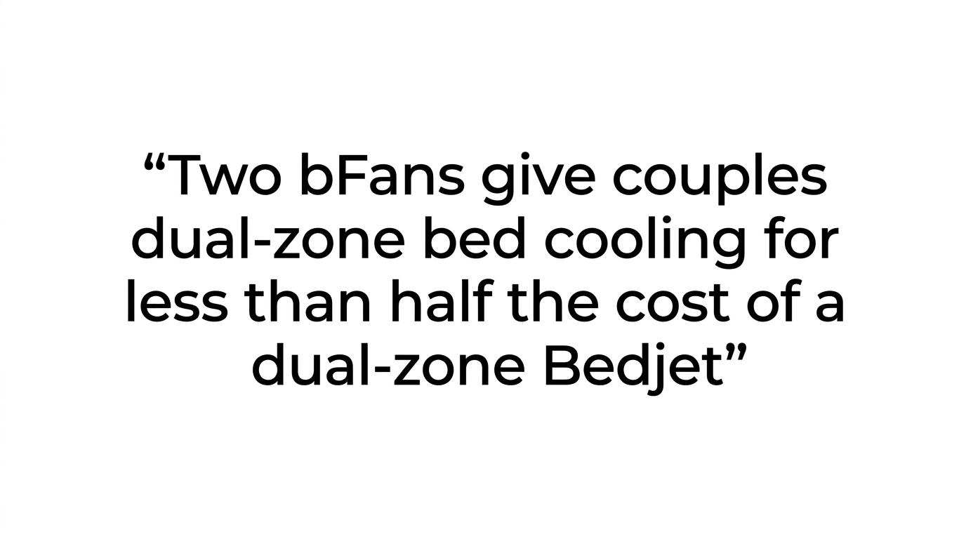 Highlighted quote stating that a dual-zone Bedjet costs over $1,000 while two bFans cost less than half as much.