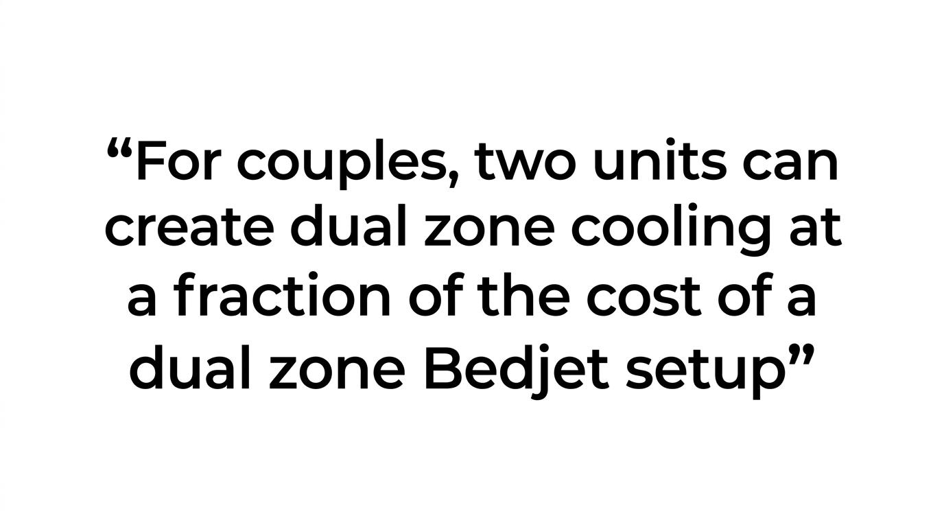 Large pull quote highlighting that two bed fans can create dual-zone cooling for couples at a fraction of the cost of a dual-zone Bedjet setup.