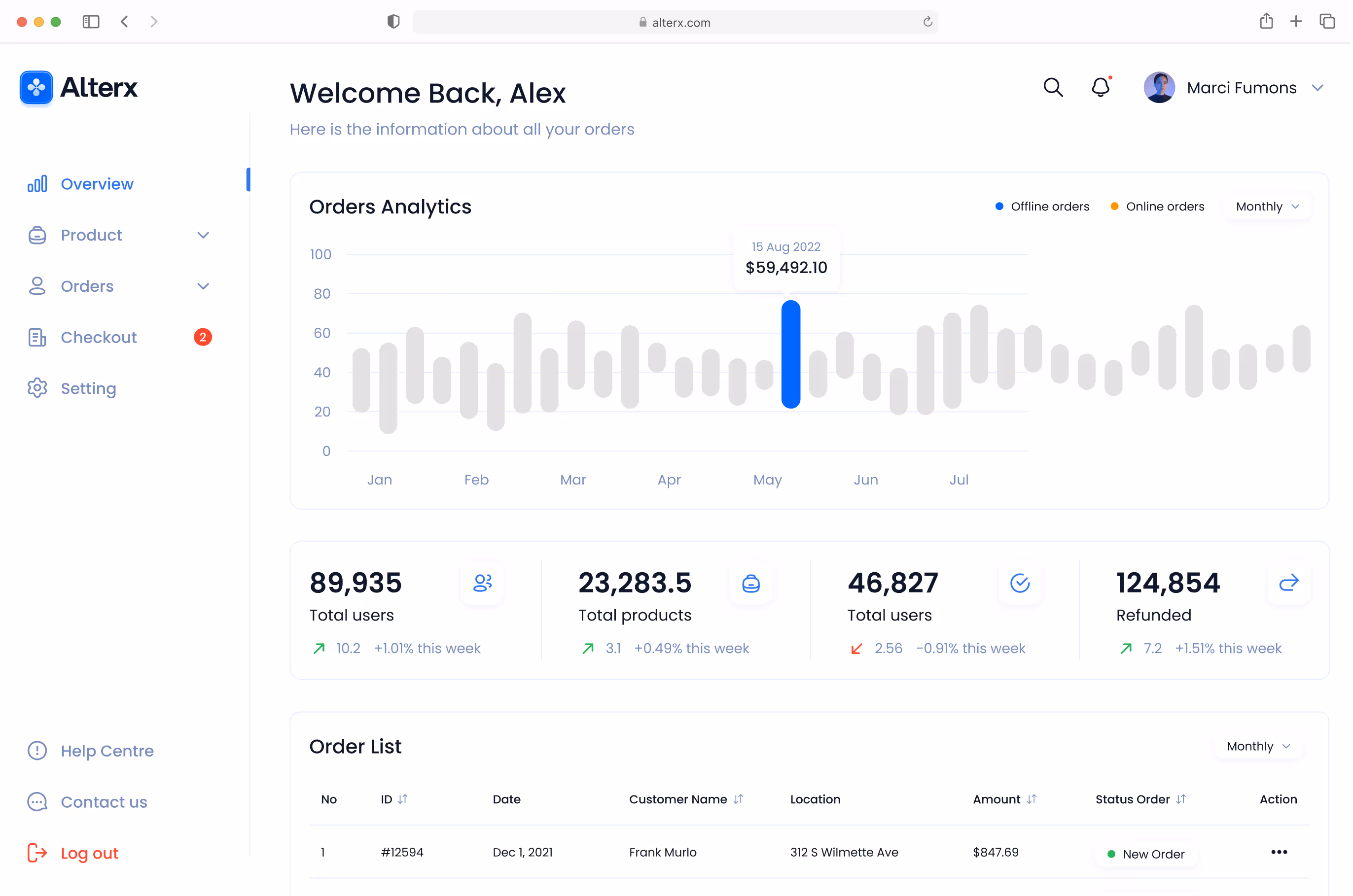 Dashboard showing orders analytics chart with monthly offline and online orders, user and product statistics, and an order list with one entry for Frank Murlo.