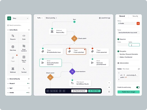 Workflow diagram showing triggers, email sends, and checks for issue authentication and scan results.