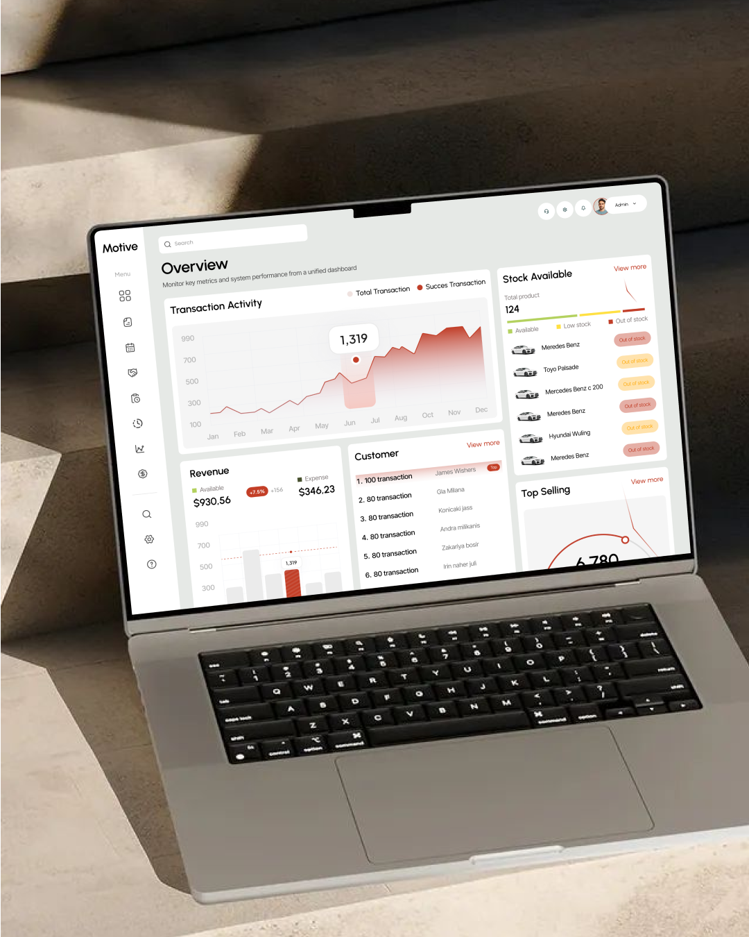 Dashboard showing time tracker, project time bar chart, upcoming meeting details, and a user's future anniversary.