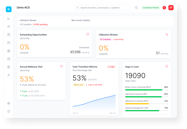 Executive Dashboard