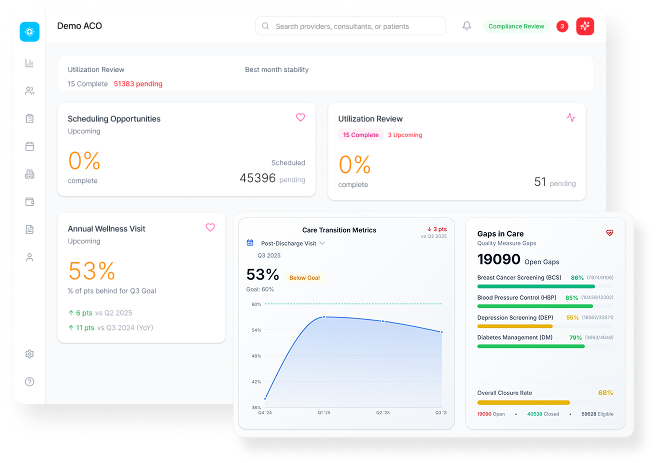 Transitional Care Management Dashboard