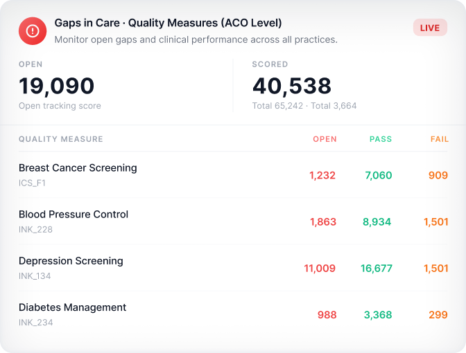 Quality Reporting Dashboard