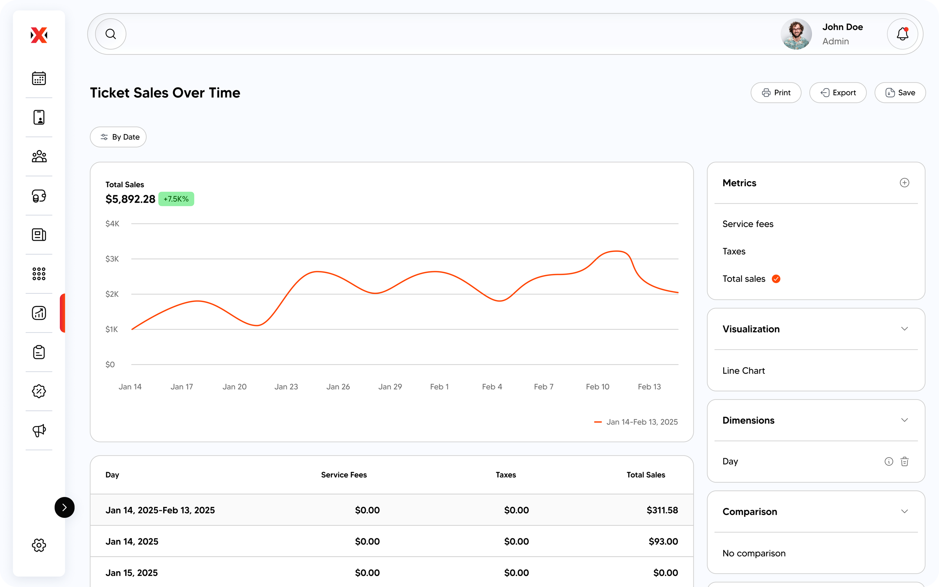 Dashboard displaying a line chart of ticket sales over time from Jan 14 to Feb 13, 2025, with total sales of $5,892.28 and a 7.5K% increase, alongside a table showing daily sales, service fees, and taxes all at zero.