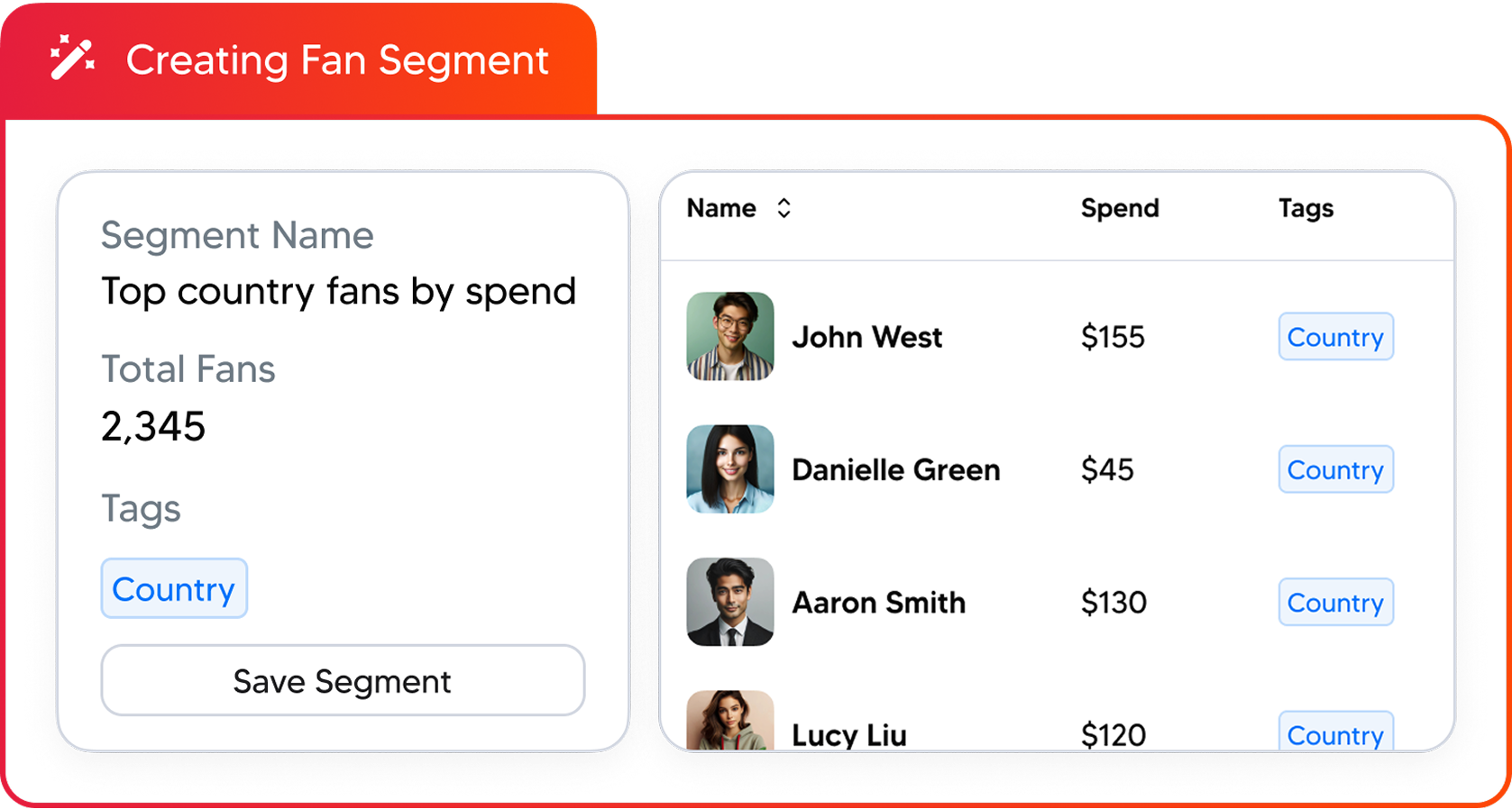 Dashboard interface showing a fan segment creation with segment name 'Top country fans by spend', total fans 2,345, and a list of fans with names, spend amounts, and 'Country' tags.