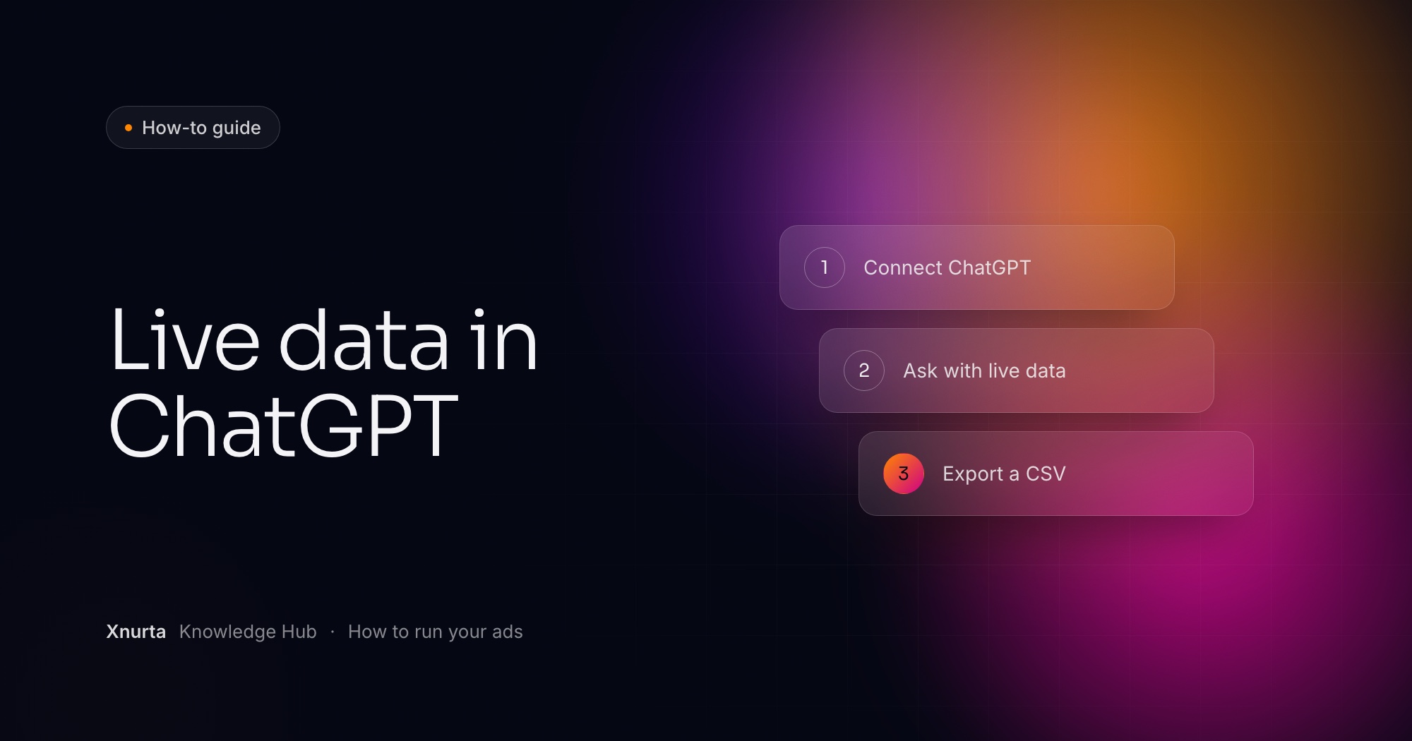 Xnurta Knowledge Hub cover: "Live data in ChatGPT" on a dark navy gradient, with three numbered steps (Connect ChatGPT; Ask with live data; Export a CSV)