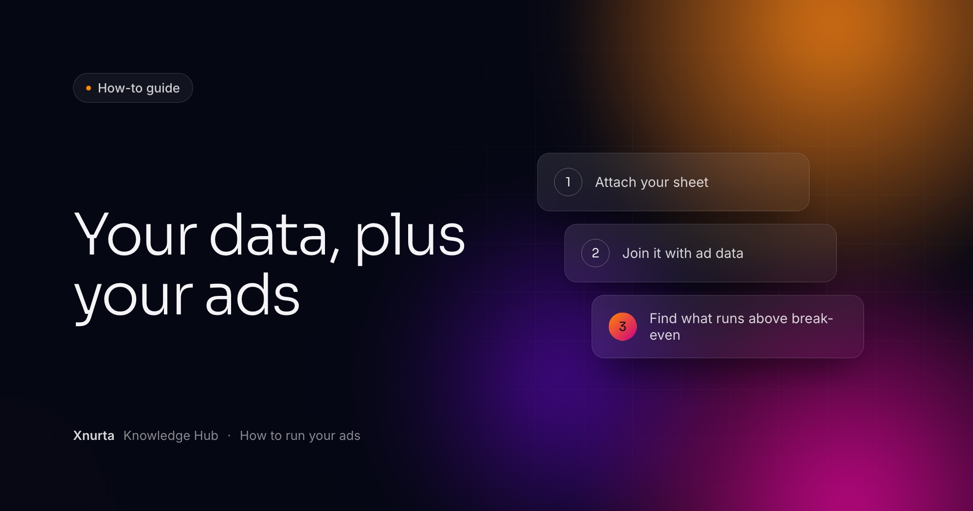 Xnurta Knowledge Hub cover: "Your data, plus your ads" on a dark navy gradient, with three numbered steps (Attach your sheet; Join it with ad data; Find what runs above break-even)